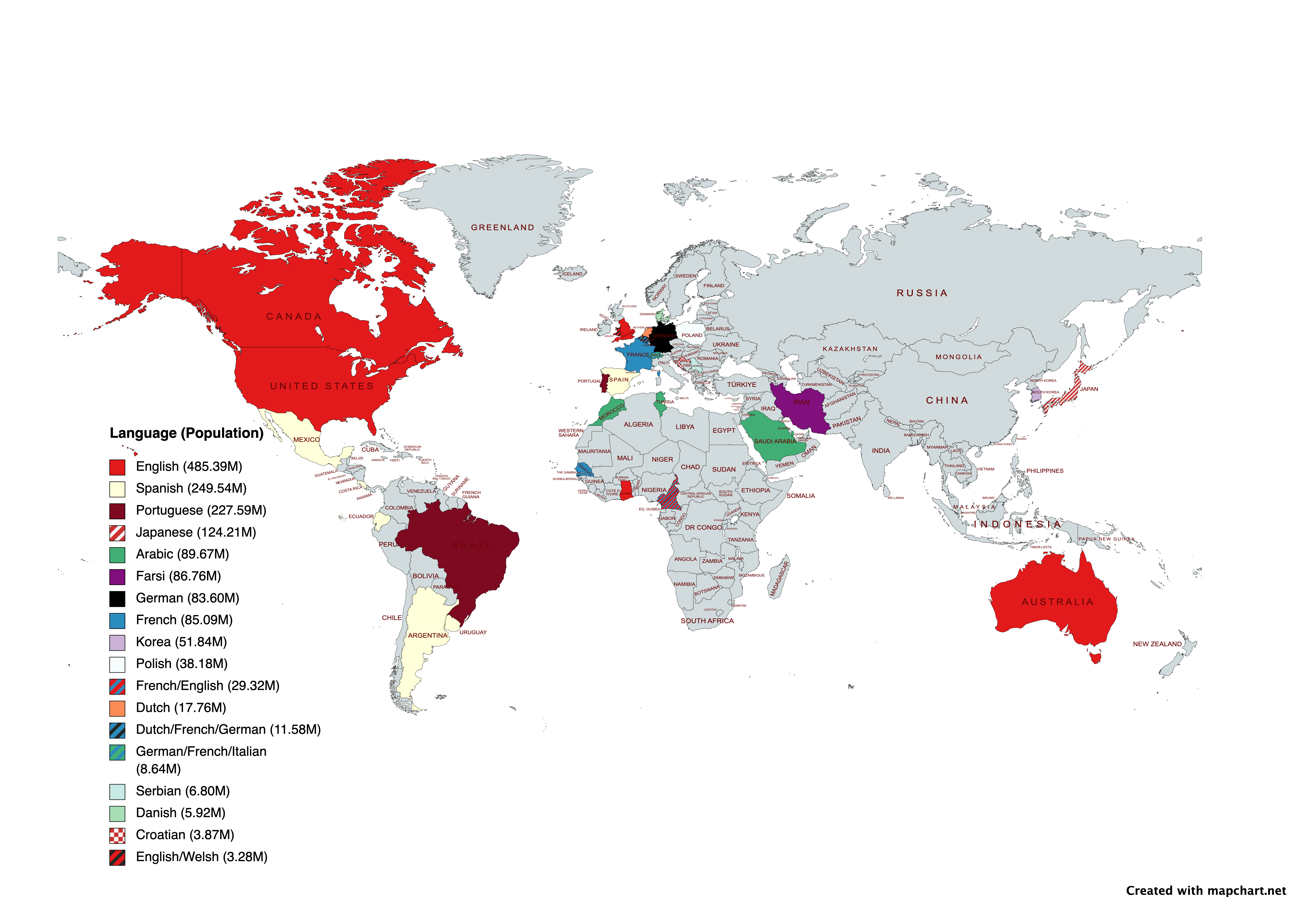 Languages of FIFA World Cup 2022