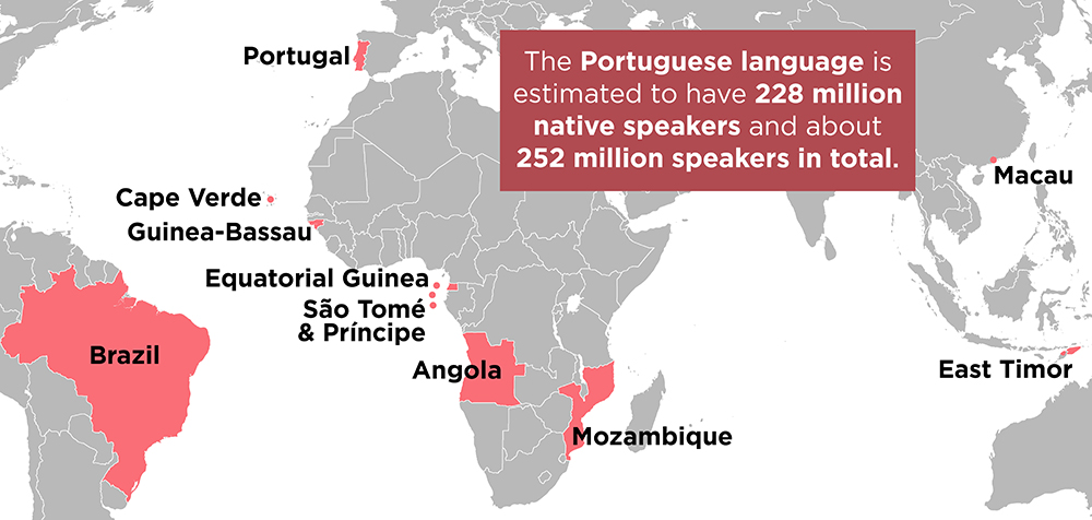 Places where Portuguese is the official language