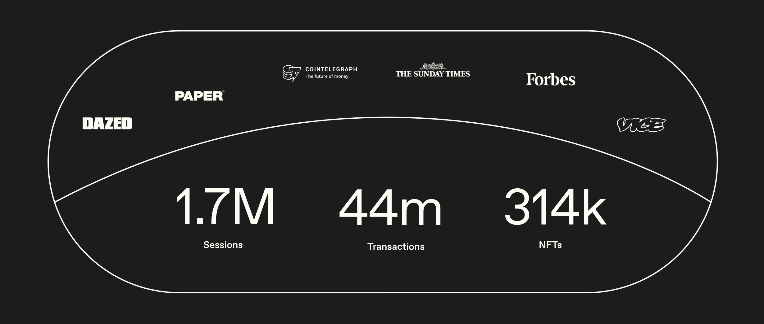 Product Dashboard