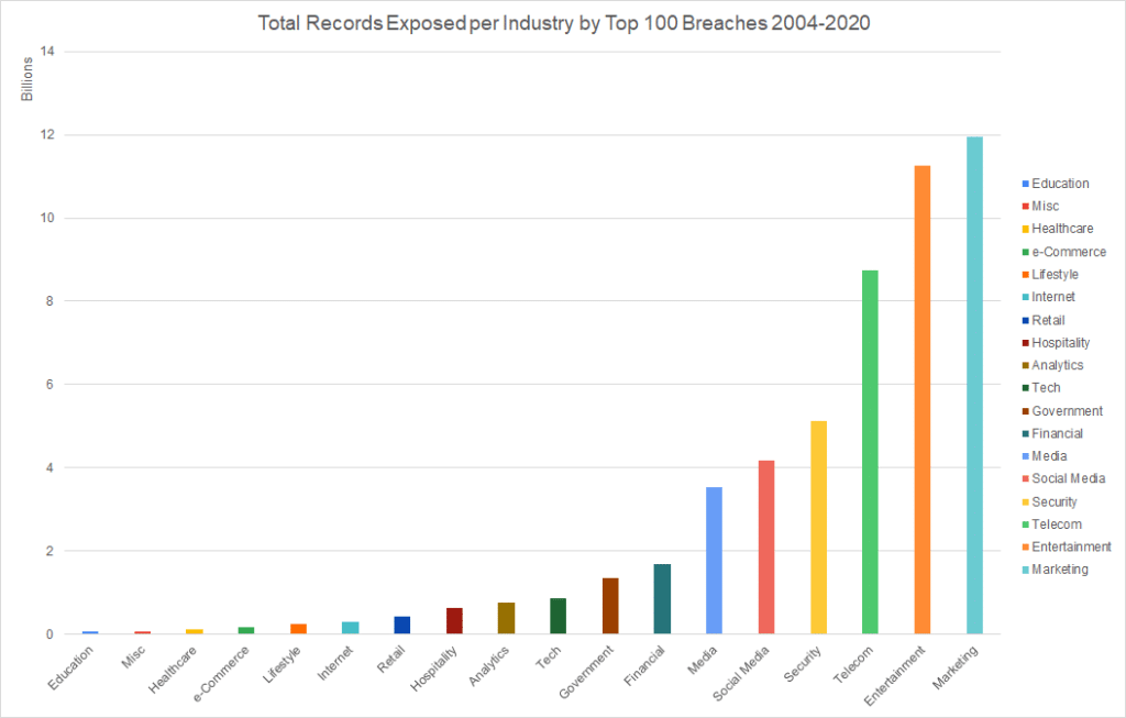 The Anatomy of Megabreaches An Analysis of the Top 100 largest Data