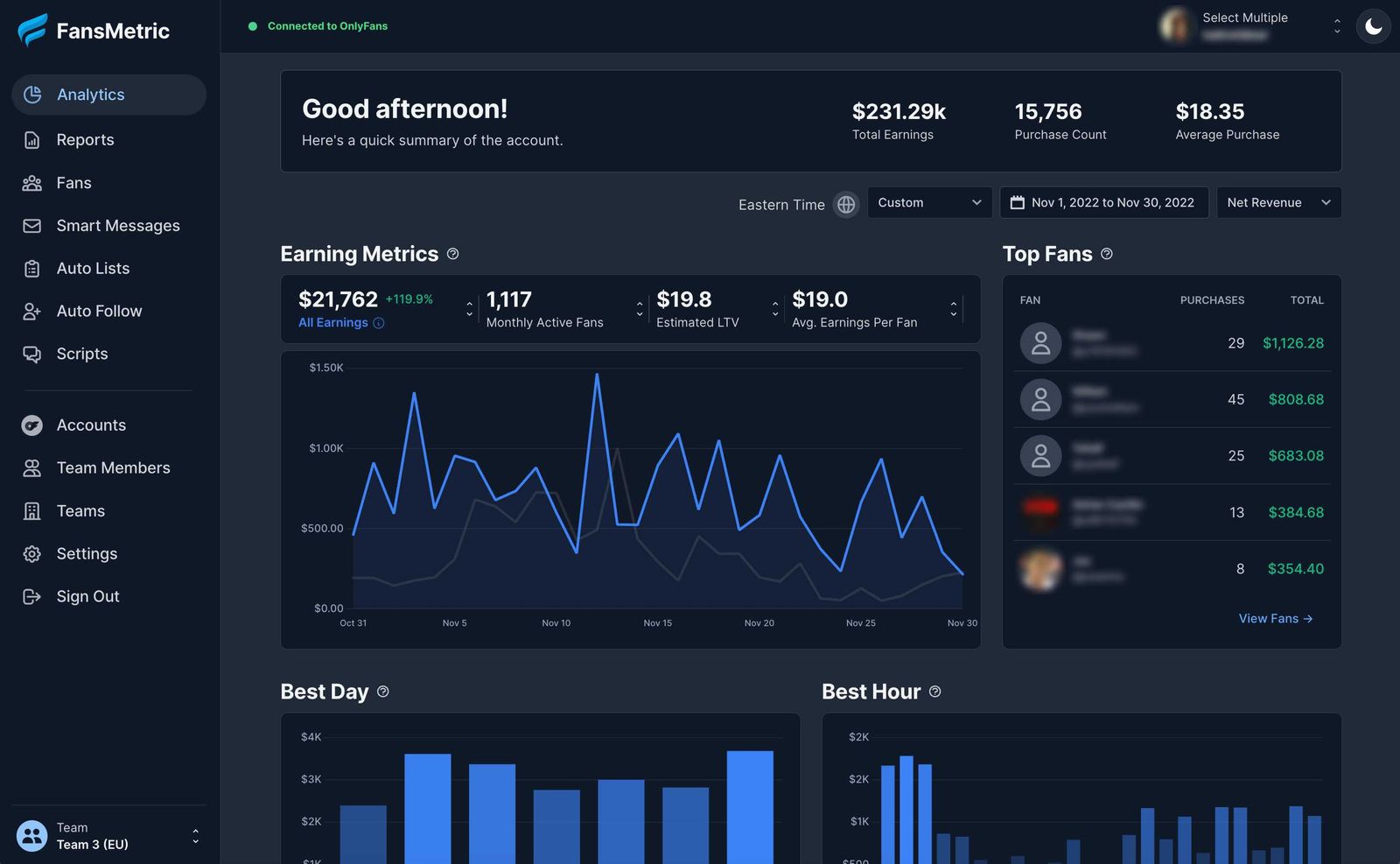 onlyfans analytics dashboard 