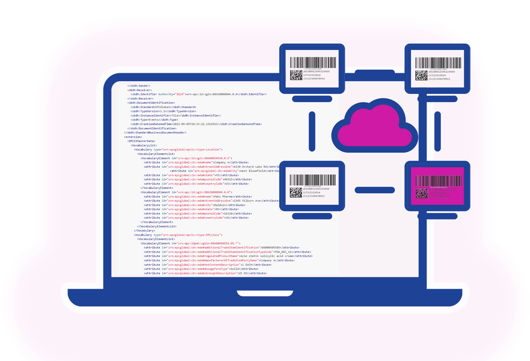Serialization EPCIS DSCSA Compliance