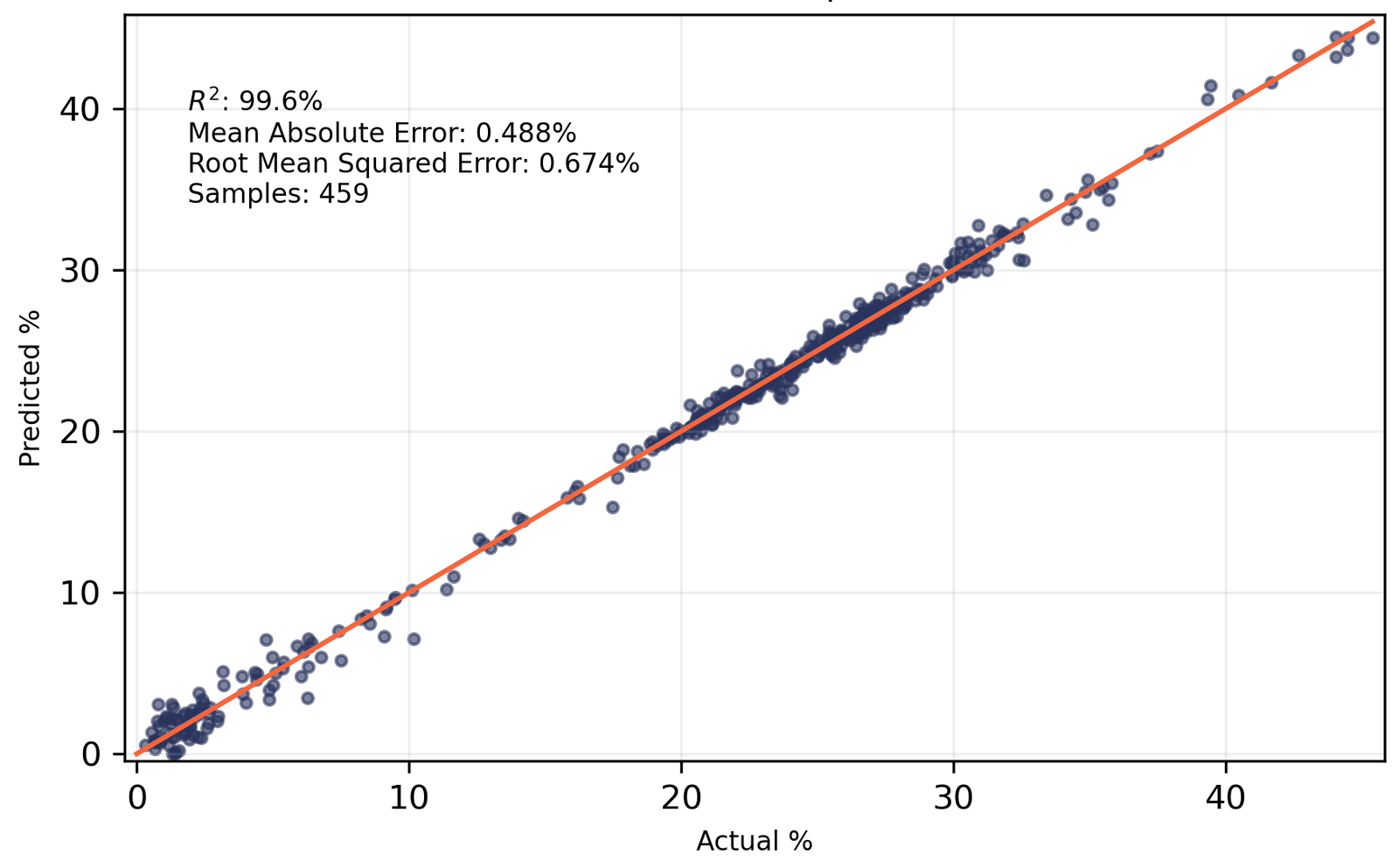 Professional NIR and FTIR Spectrometer Calibration Services