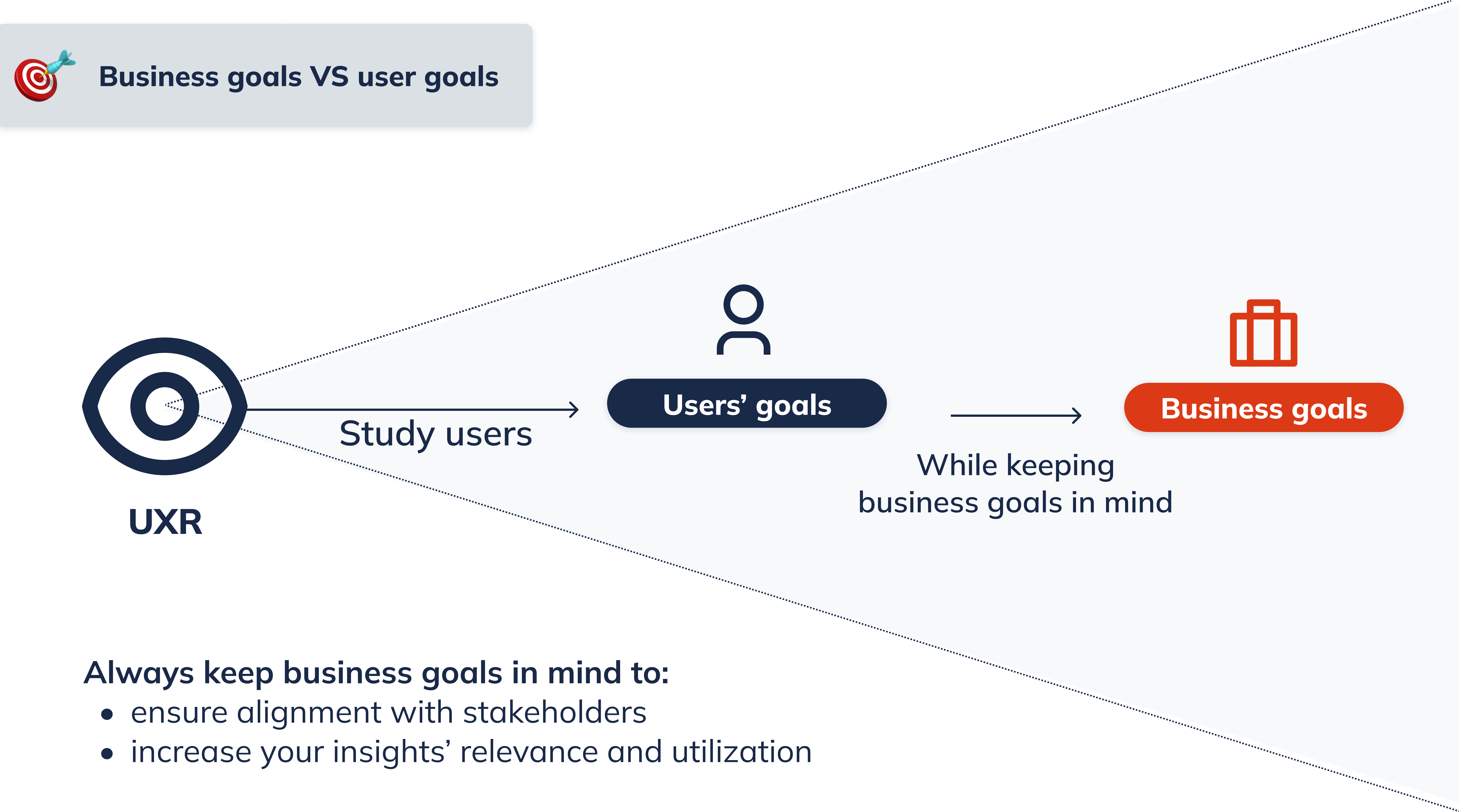 Align business and user goals