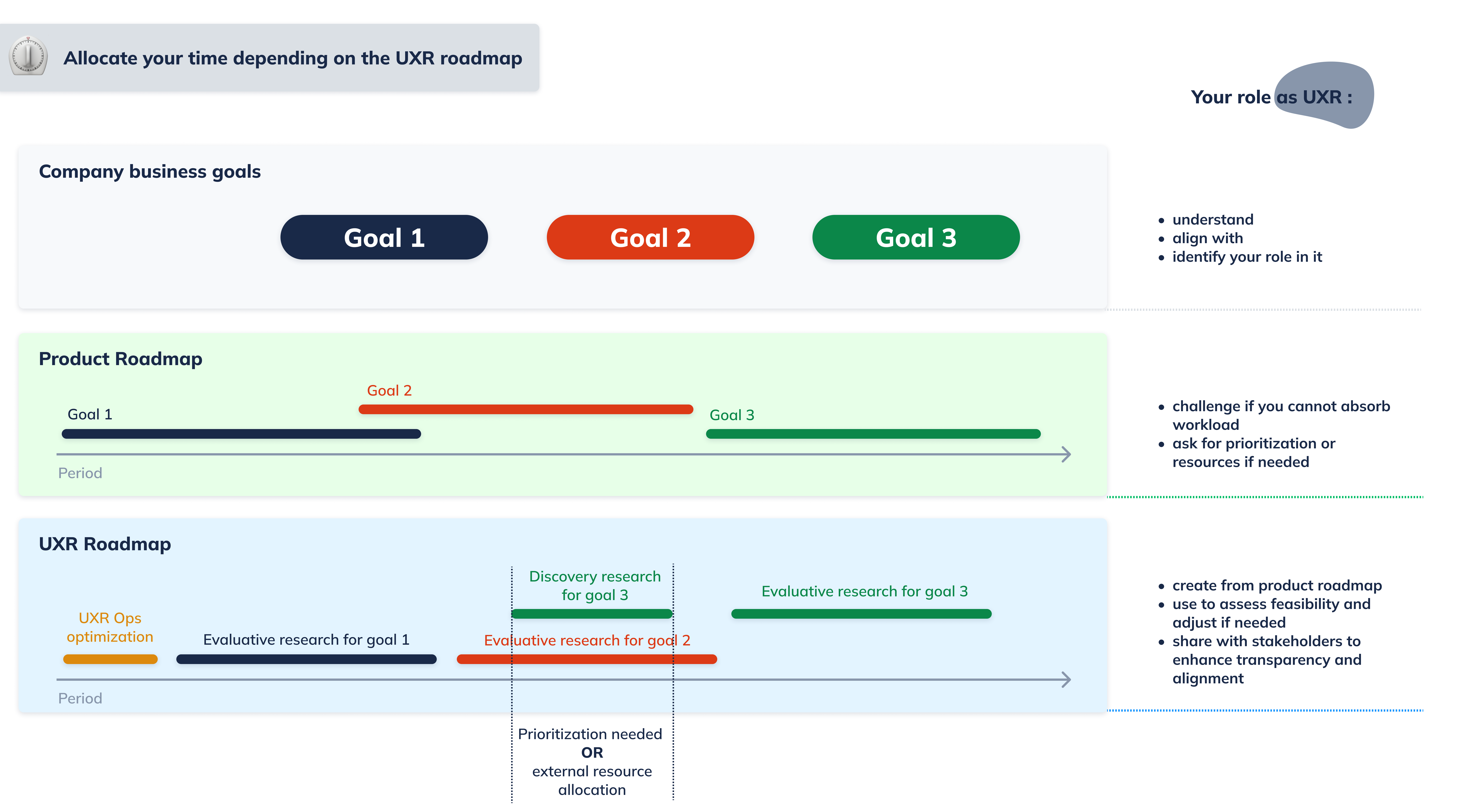 Adapt your UX roadmap