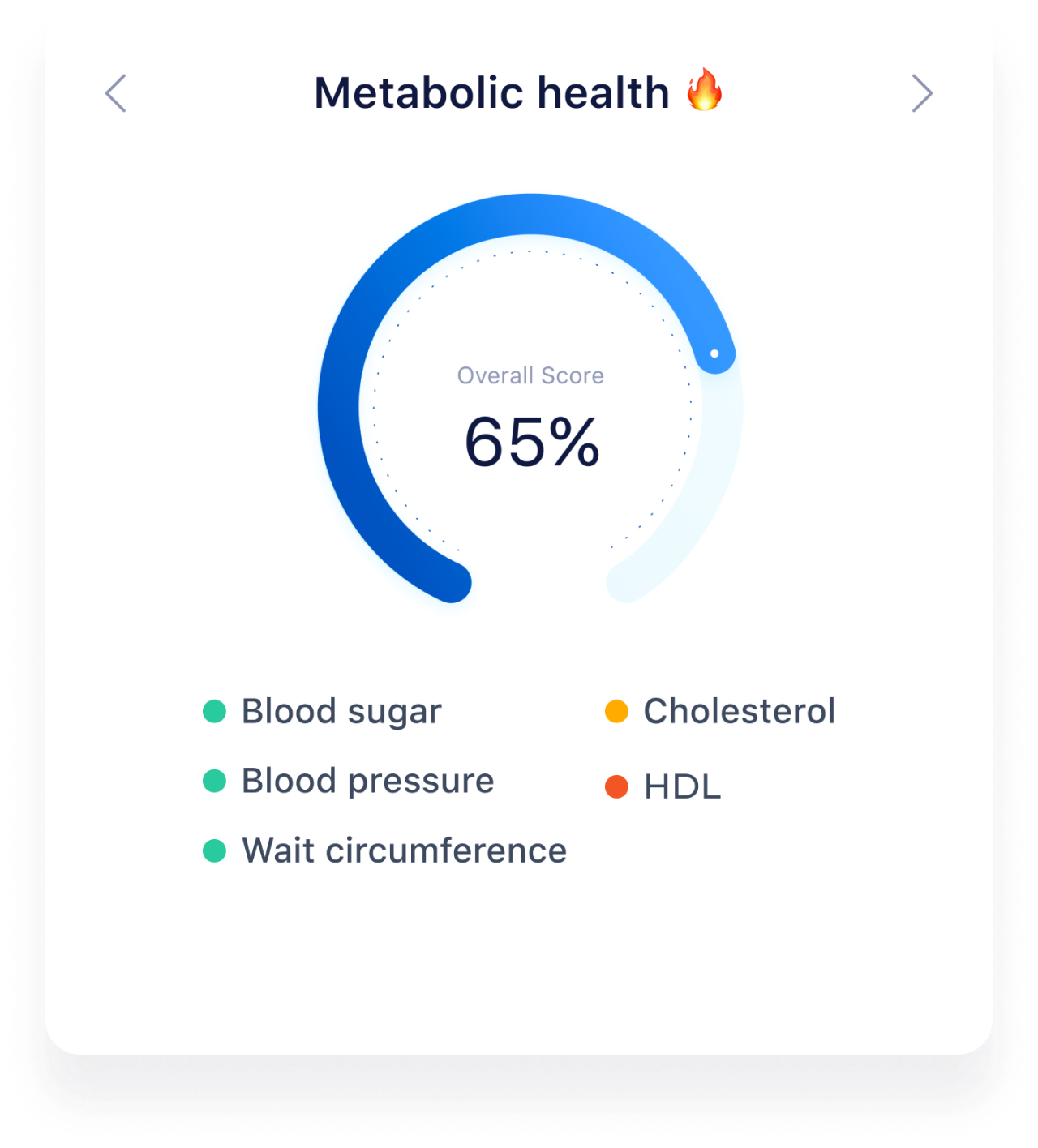 Image d'une interface santé