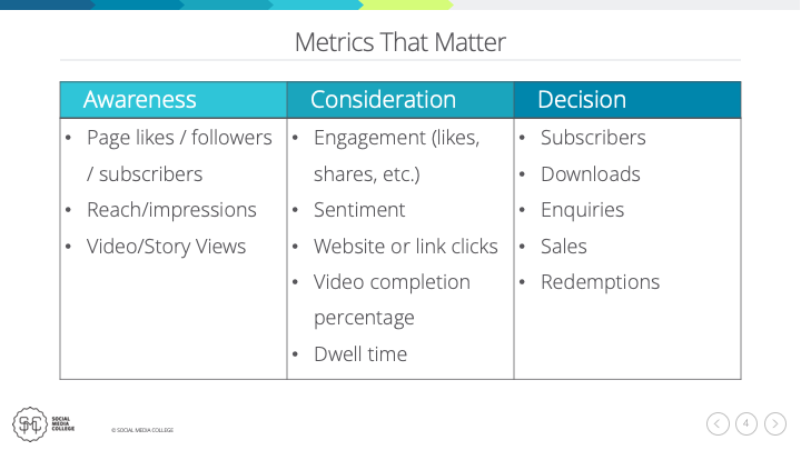 Metrics That Matter