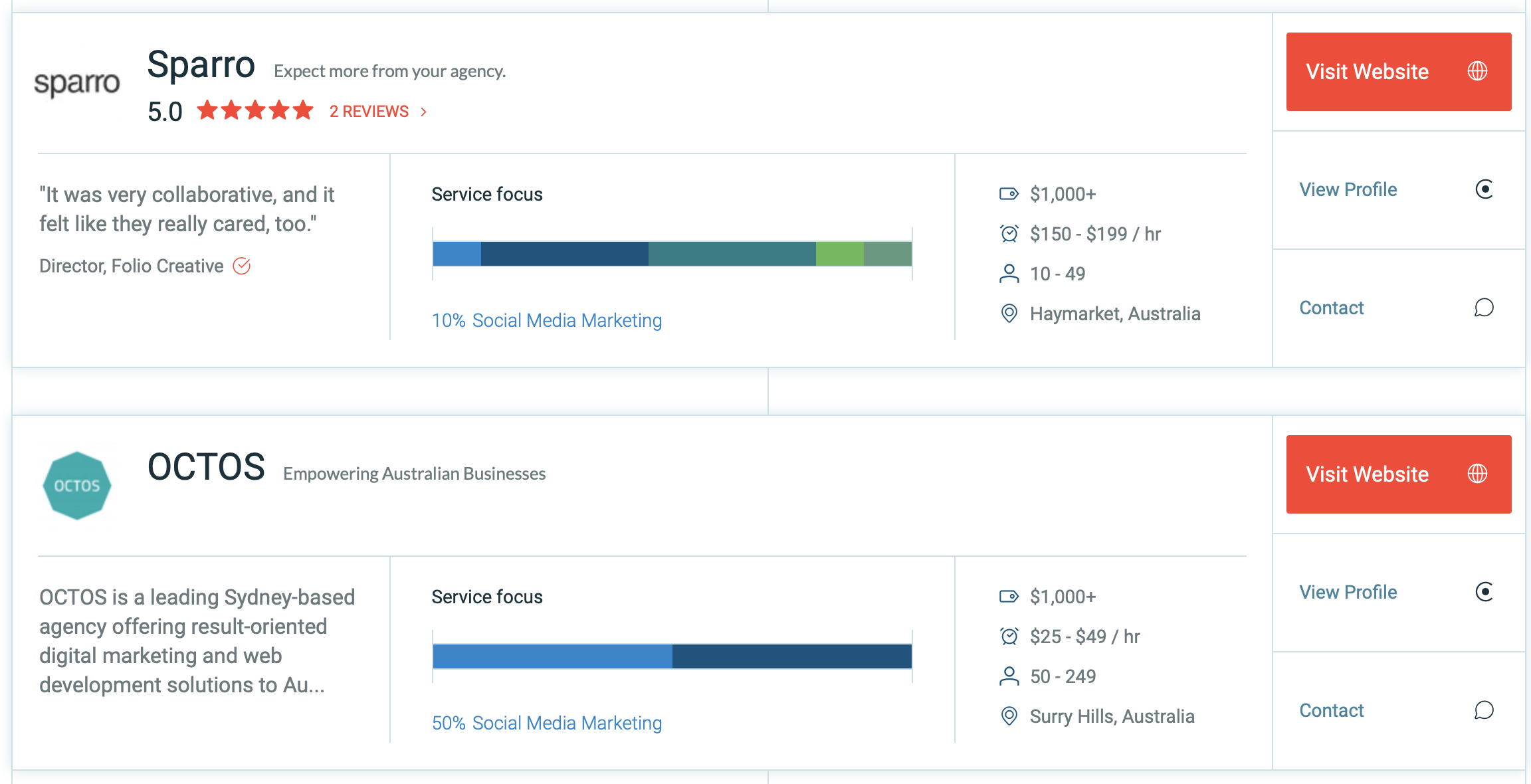 affordable social media marketing firms include Sparro and Octos 