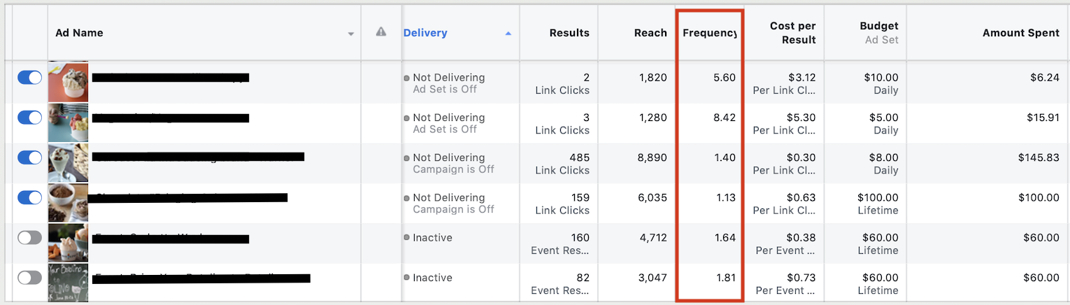 Facebook Ad manager screenshot showing frequency metric 