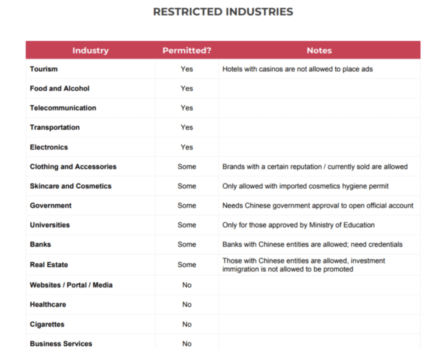 Wechat Ad restricted industries