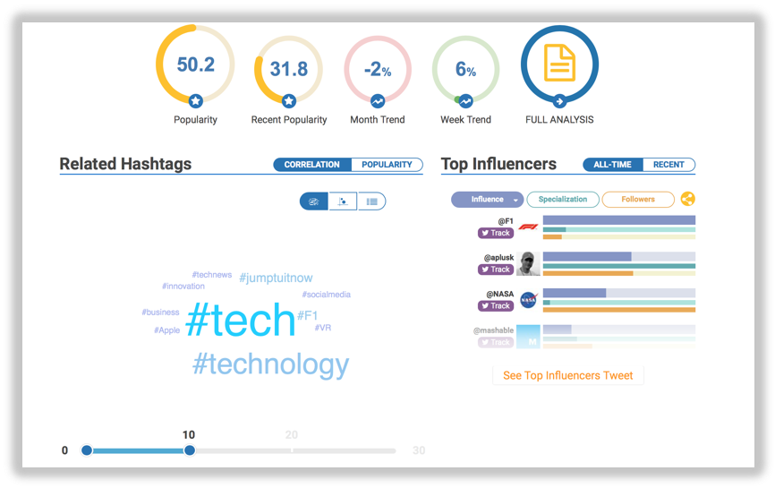 Hashtags to attract followers