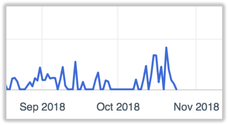 Competition In the Marketplace & Seasonal Events