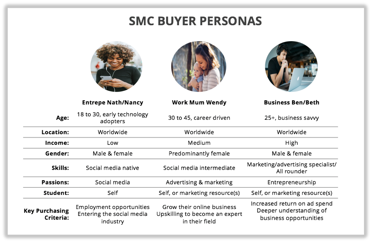 BUYER PERSONAS-1