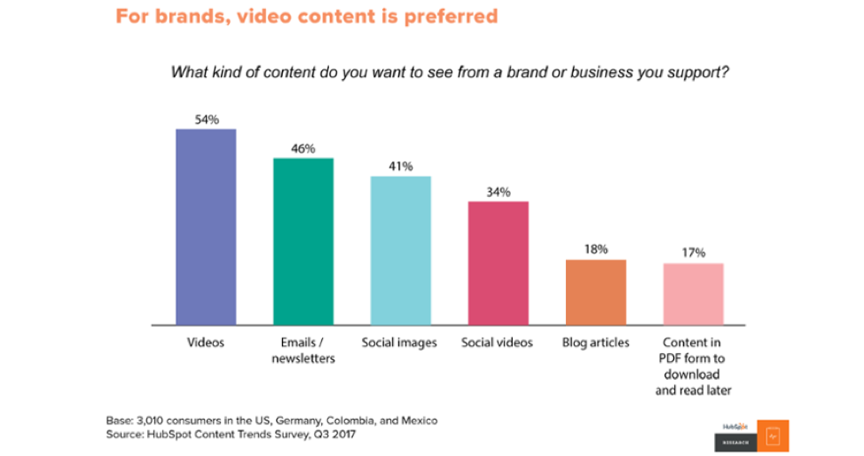 Blog Graph Facebook Organic