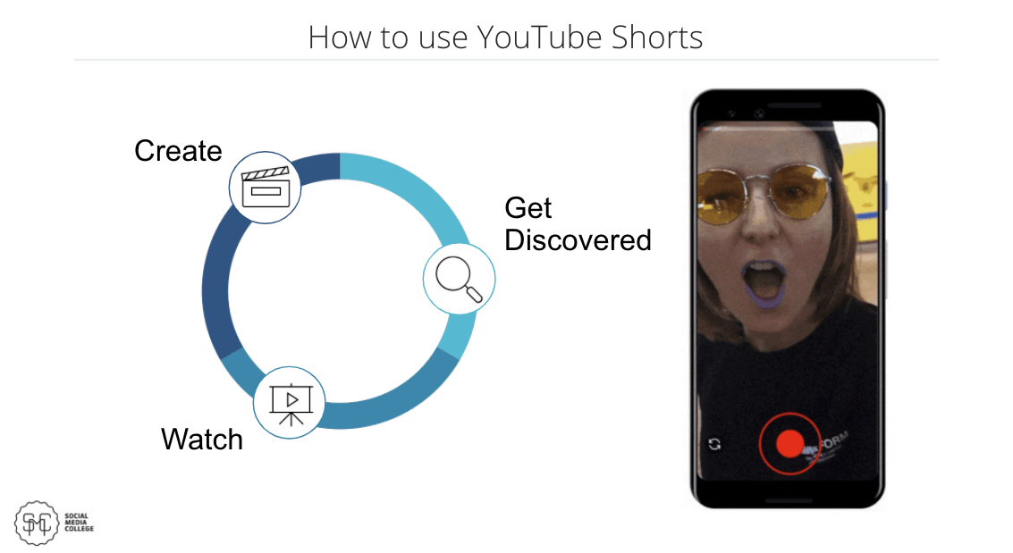 How to use YouTube Shorts