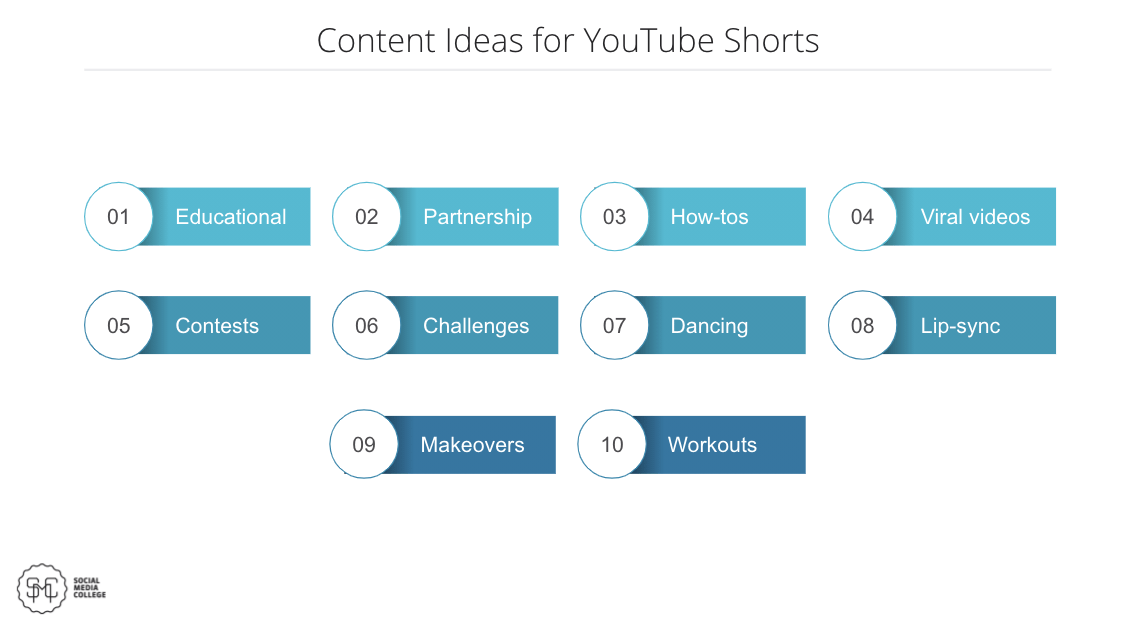 Content ideas for YouTube shorts