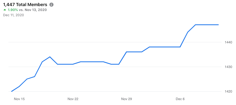 Facebook groups growth analytics