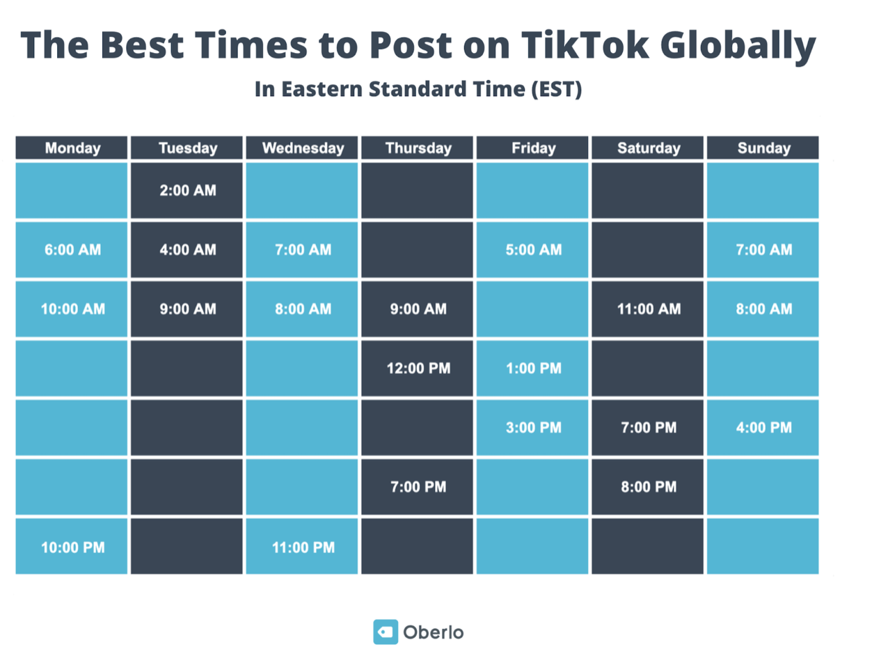 Oberlo's best times to post on TikTok graph 
