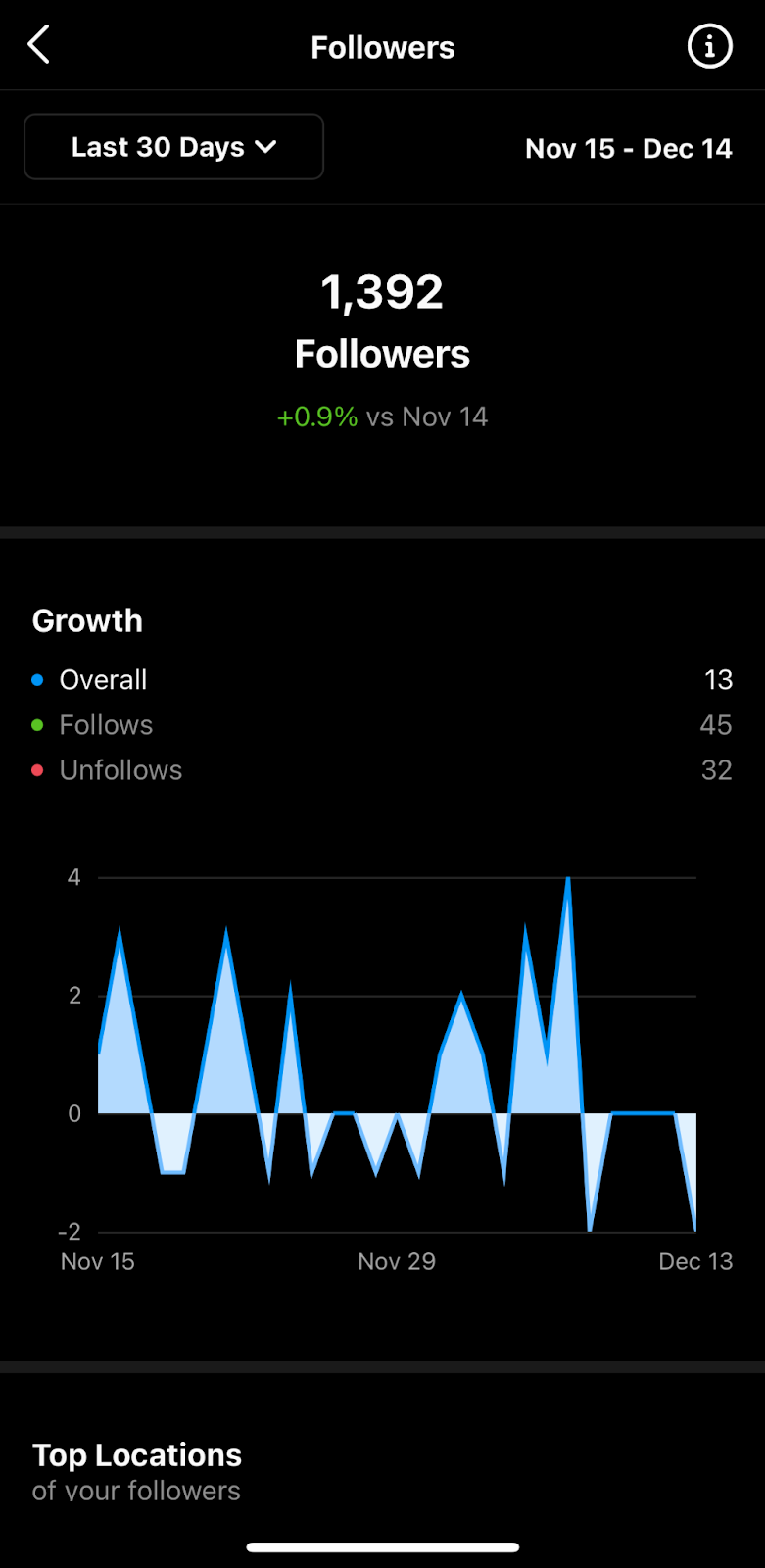social media key metrics on instagram, followers