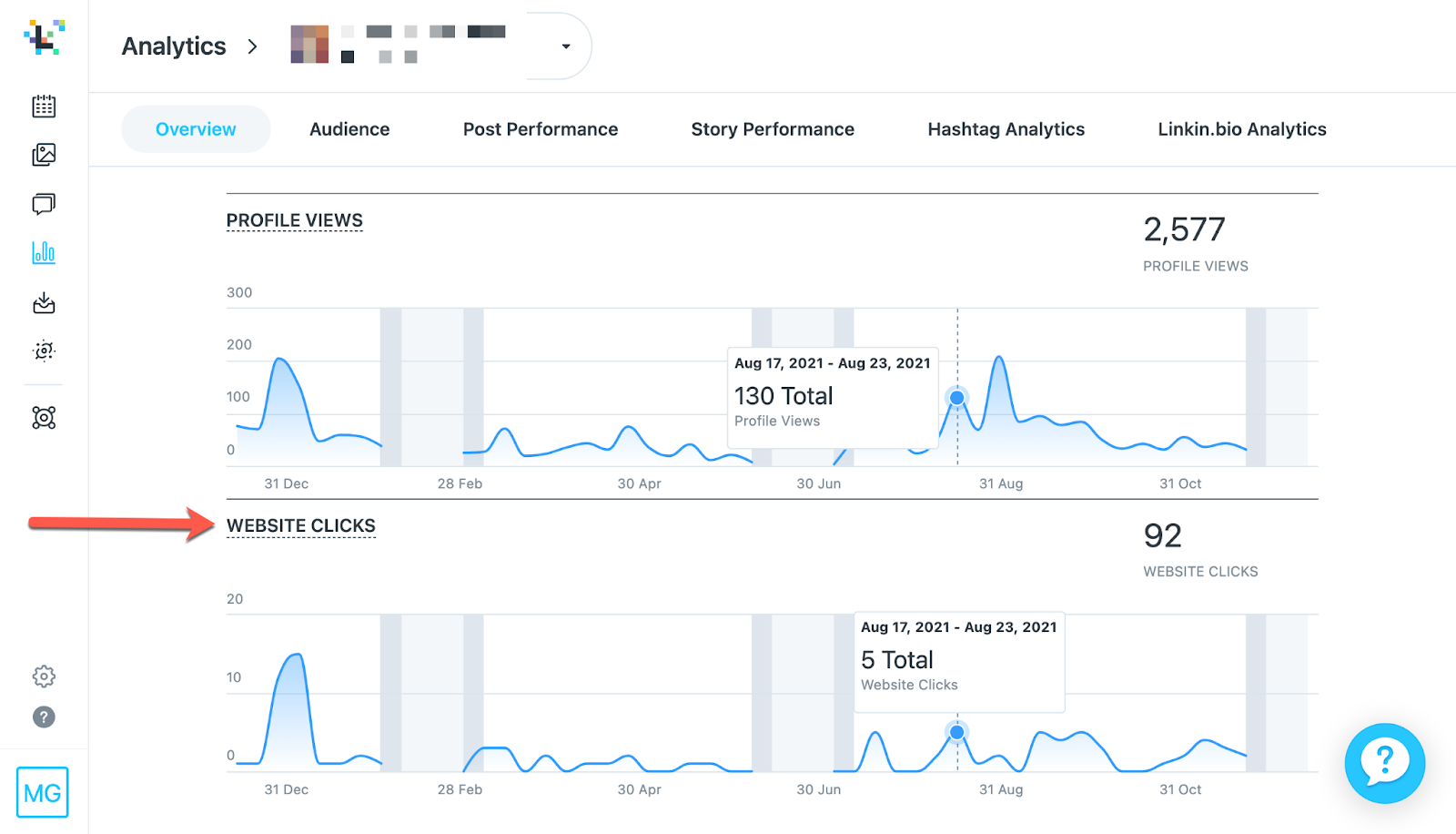 Later analytics, website clicks