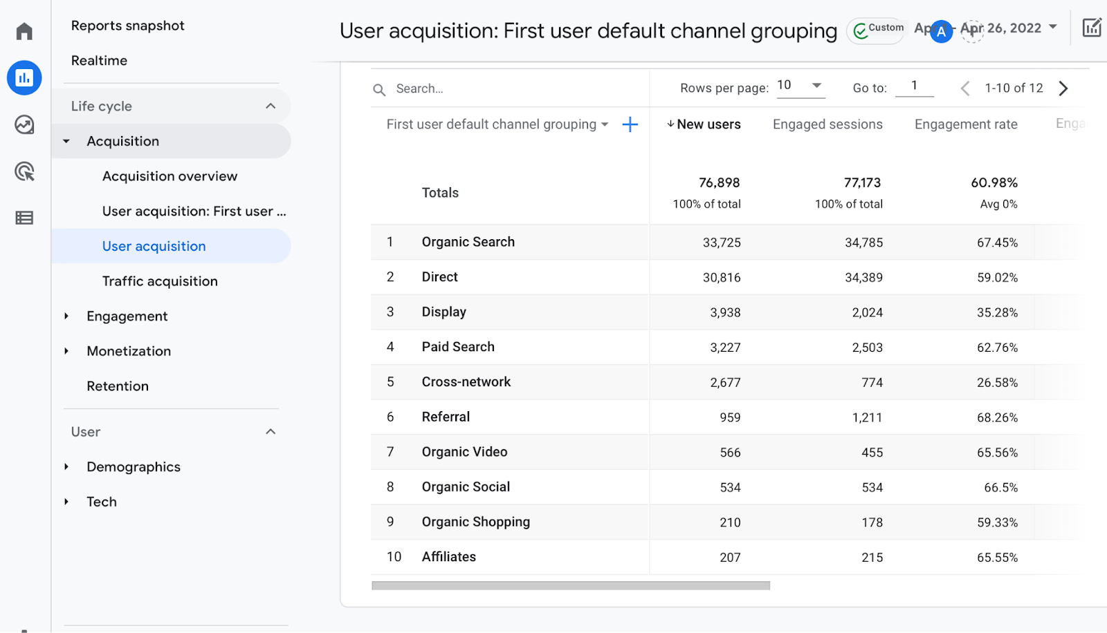 What is Google Analytics 4 & Why Does It Matter?