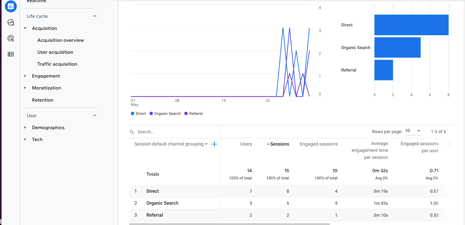 What is Google Analytics 4 & Why Does It Matter?
