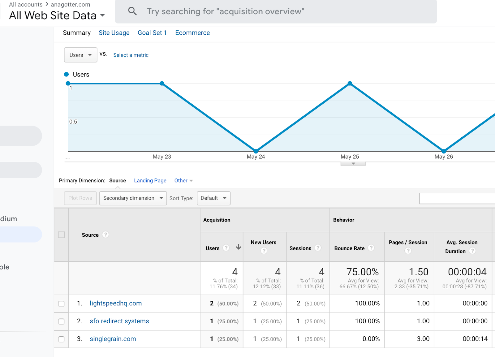 What is Google Analytics 4 & Why Does It Matter?