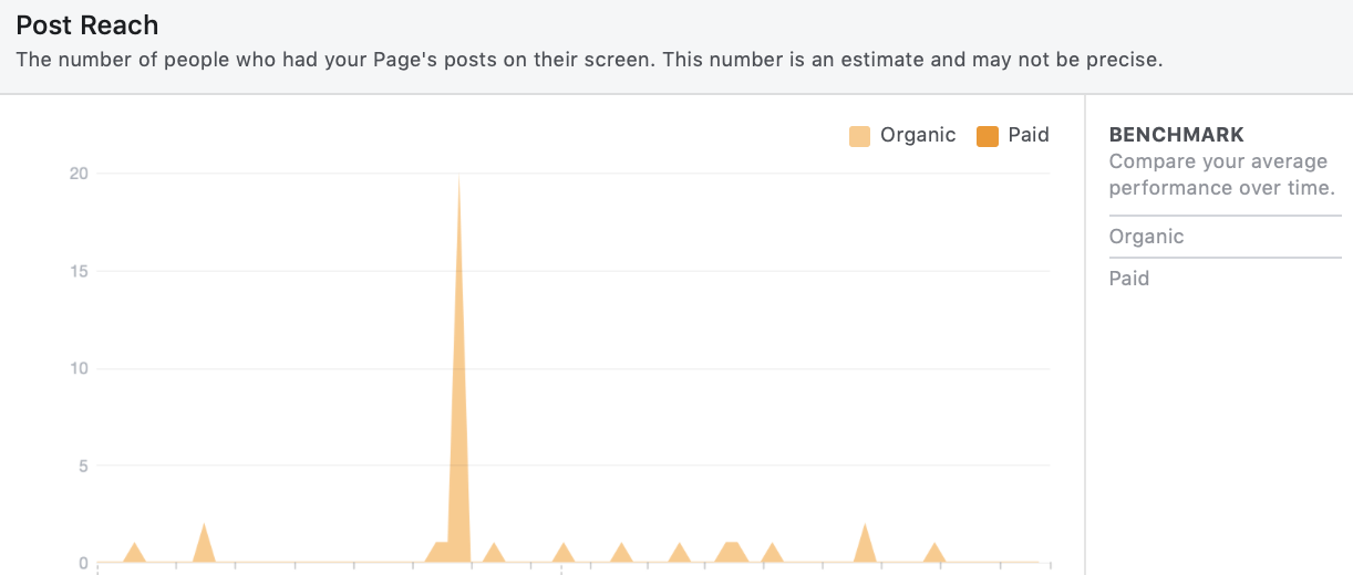 Facebook organic reach may be declining, but that doesn't mean it's not valuable. 