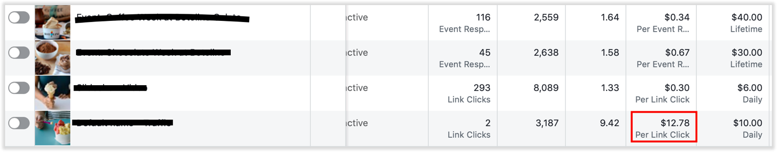 Facebook Ads manager CPC 