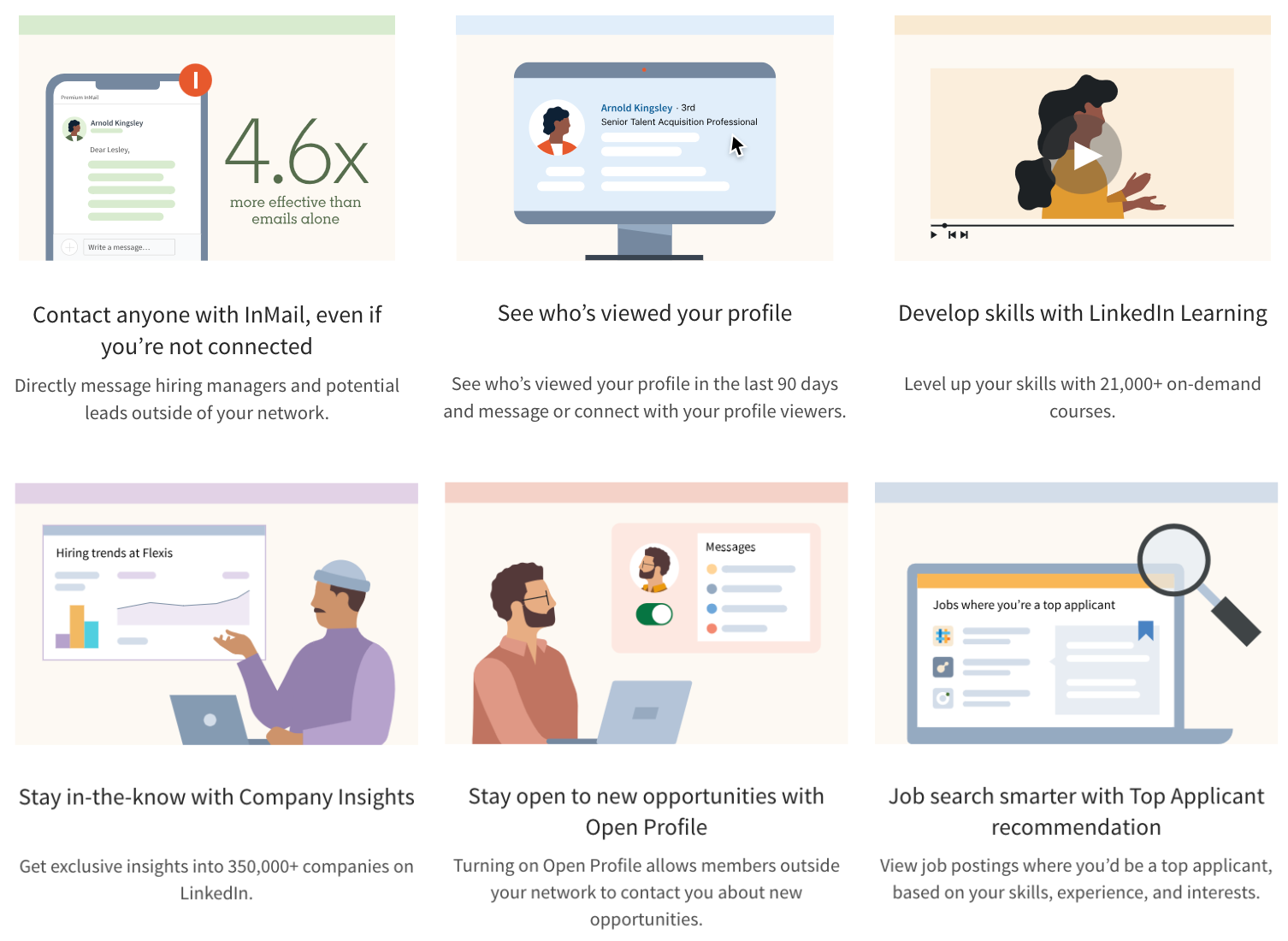 LinkedIn Premium benefits