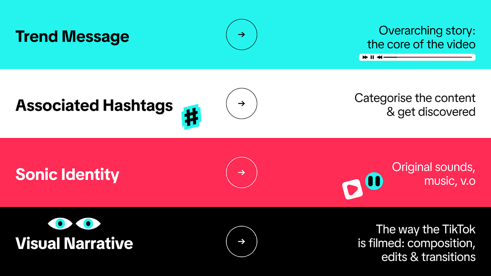 Tiktok On-Trend