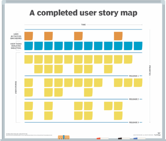 User story map example