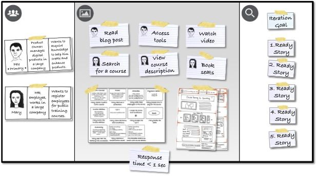 Sample product canvas