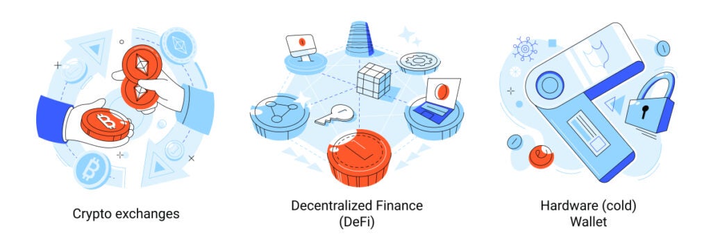 Investing in DeFi