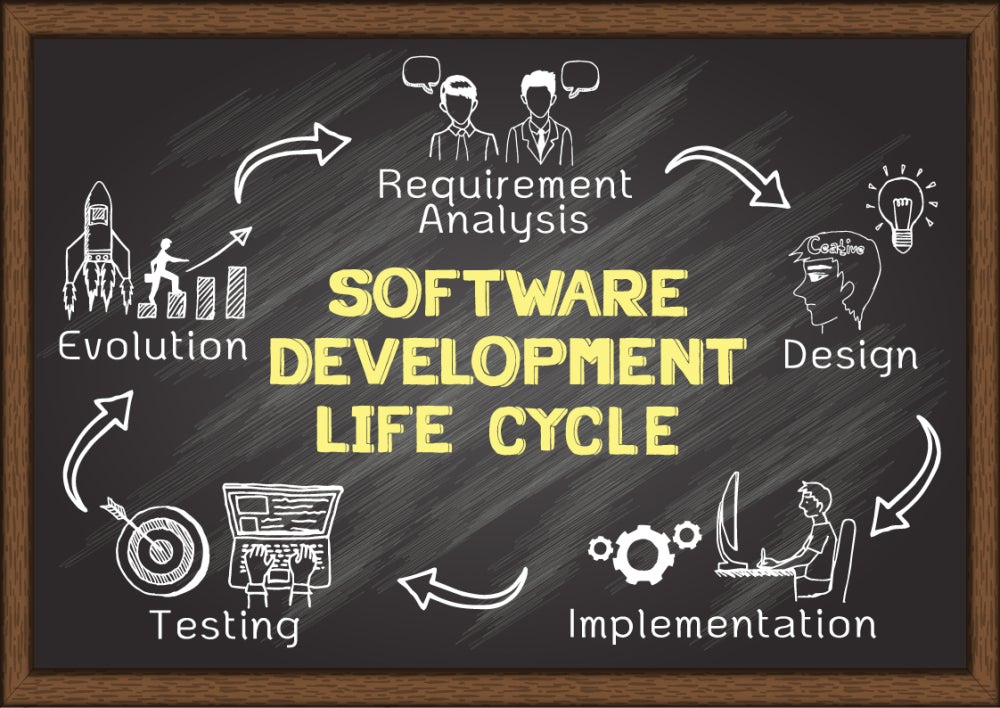 Software development life cycle