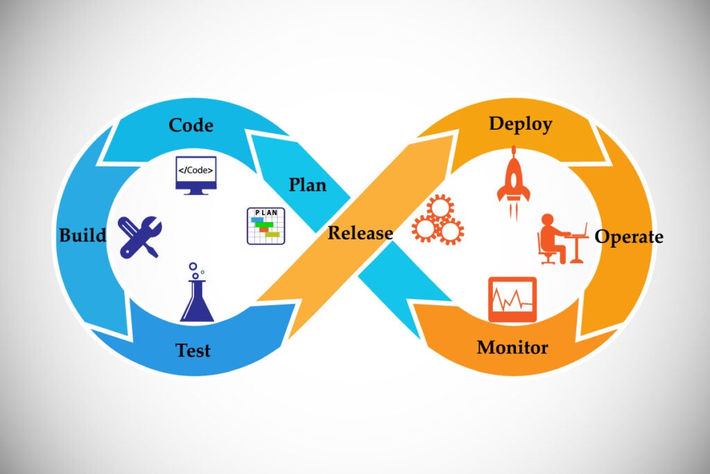 Software Lifecycle from development to launch.