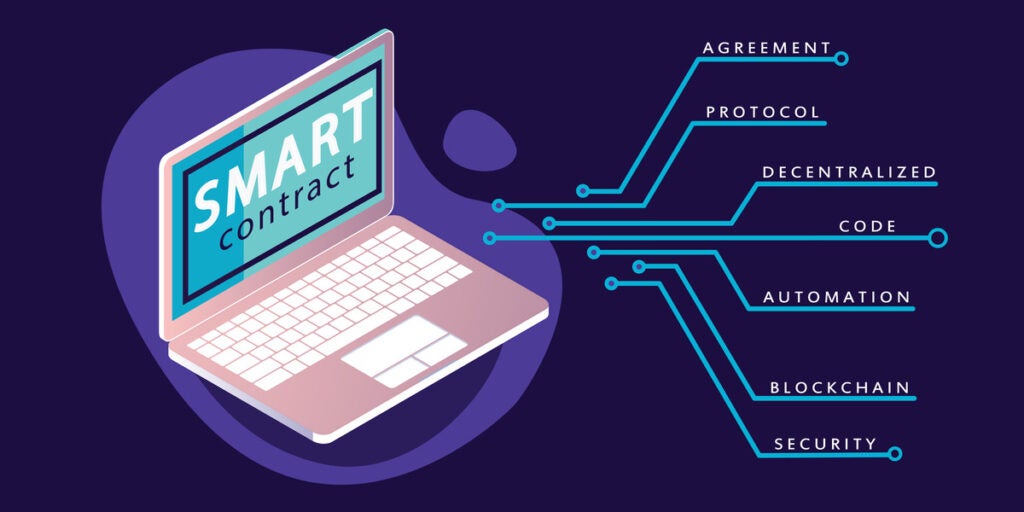 Image showing different concepts of smart contracts