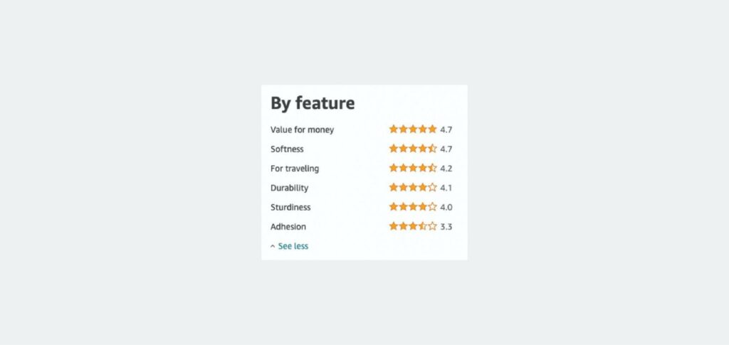 Amazon reviews by durability for products