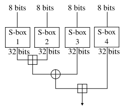 Blowfish encryption