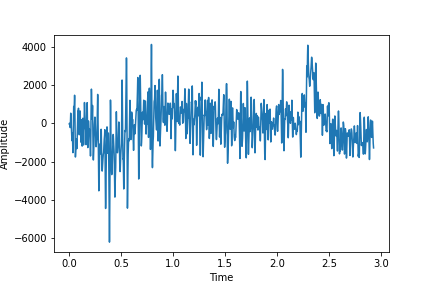 Right amplitude