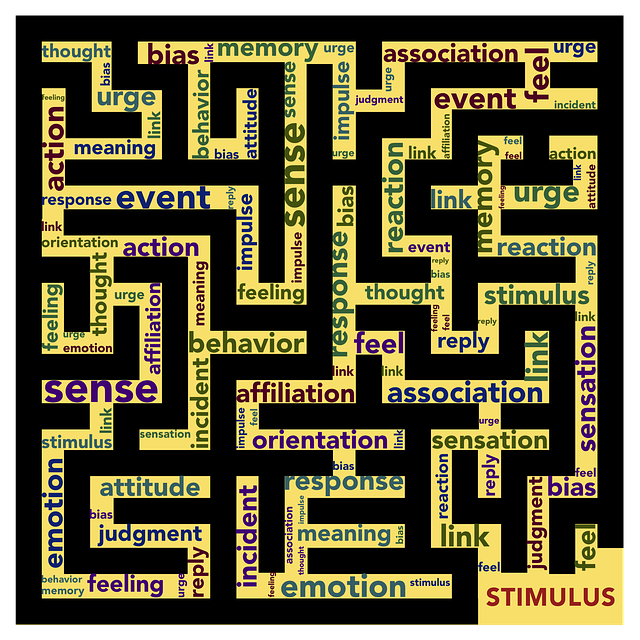 Human mindset