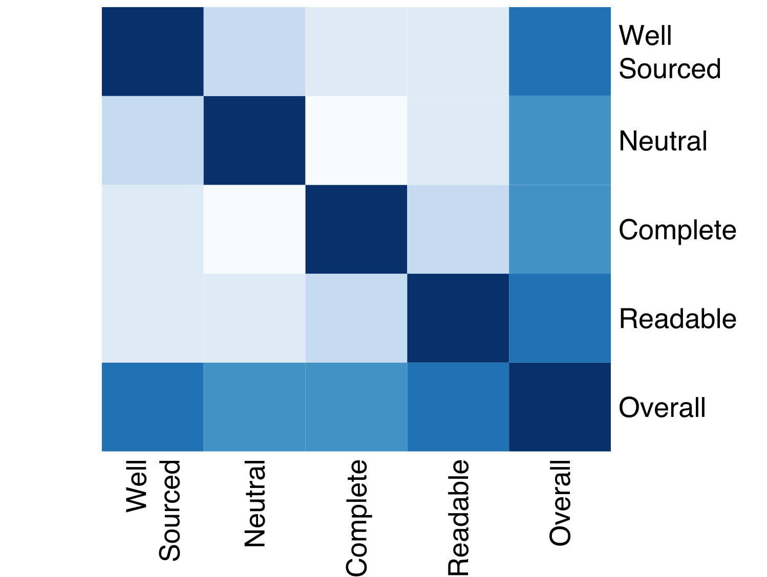 Correlation Matrix