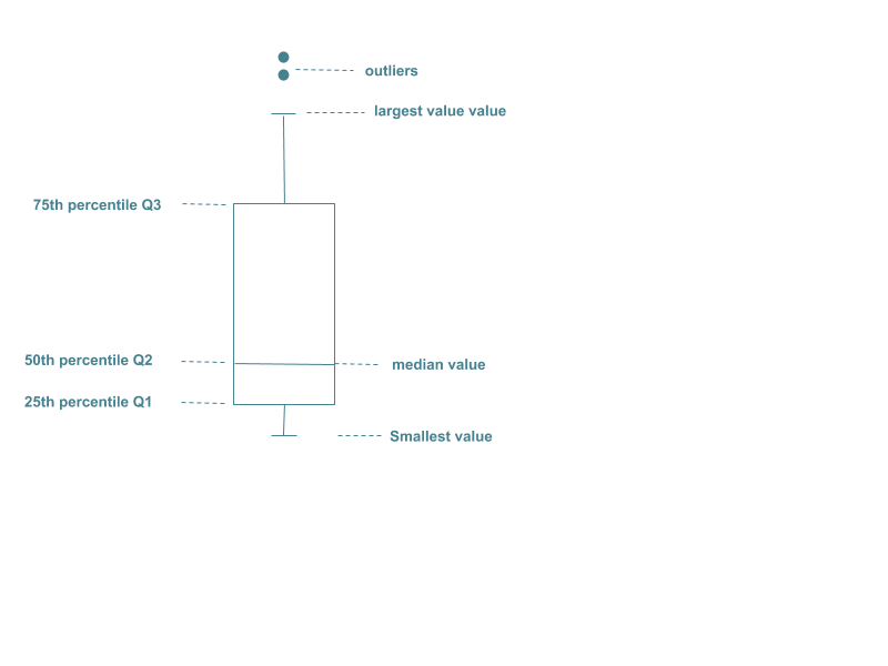 Boxplot