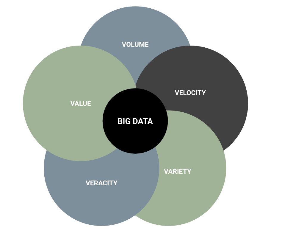 Skills for Data Scientists
