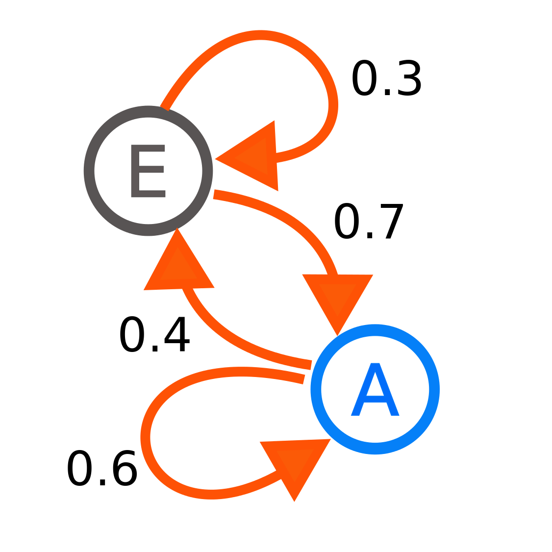 Skills for Data Scientists