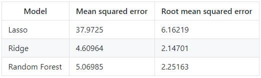 Results in the original range