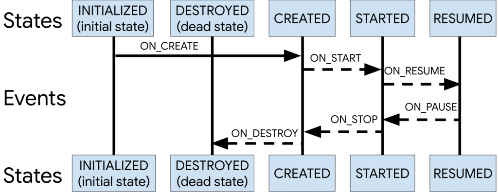 horizontal flow chart