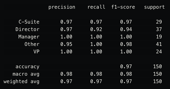SGDClassifier