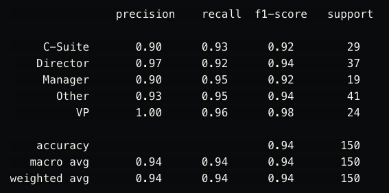 MLPClassifier