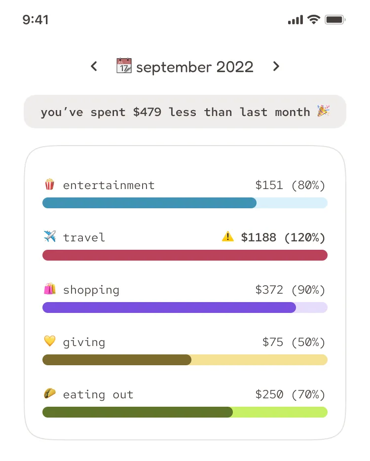 moneywize app screen showing multiple bar graphs breaking down the expenses for the week grouped by category.